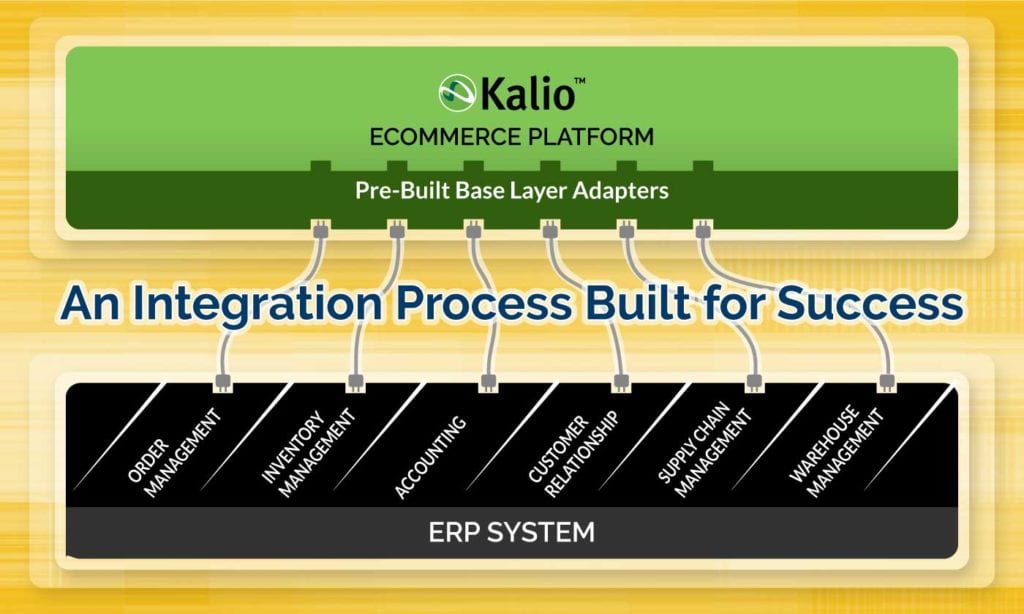 Kalio Commerce's Integration Process