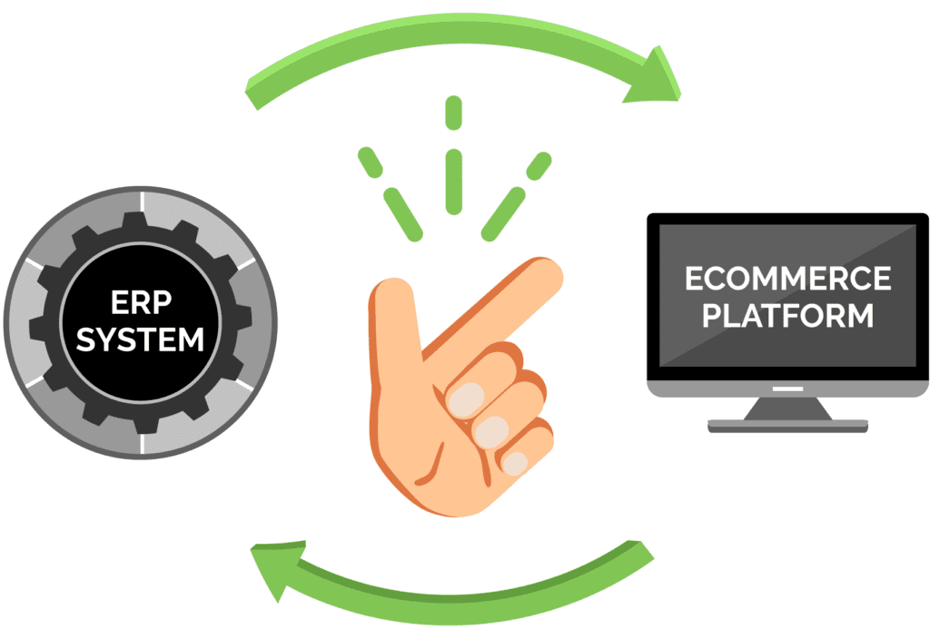 Illustration representing ERP integration with ecommerce platform