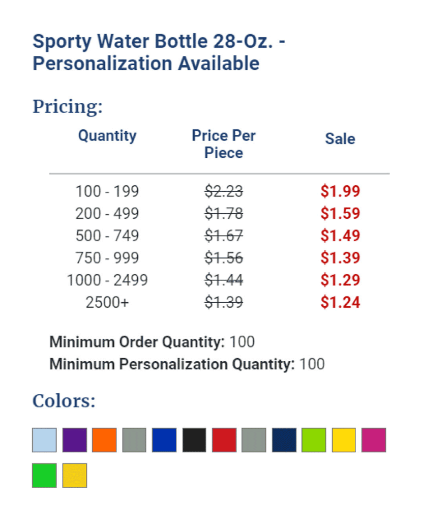 Screenshot of price chart
